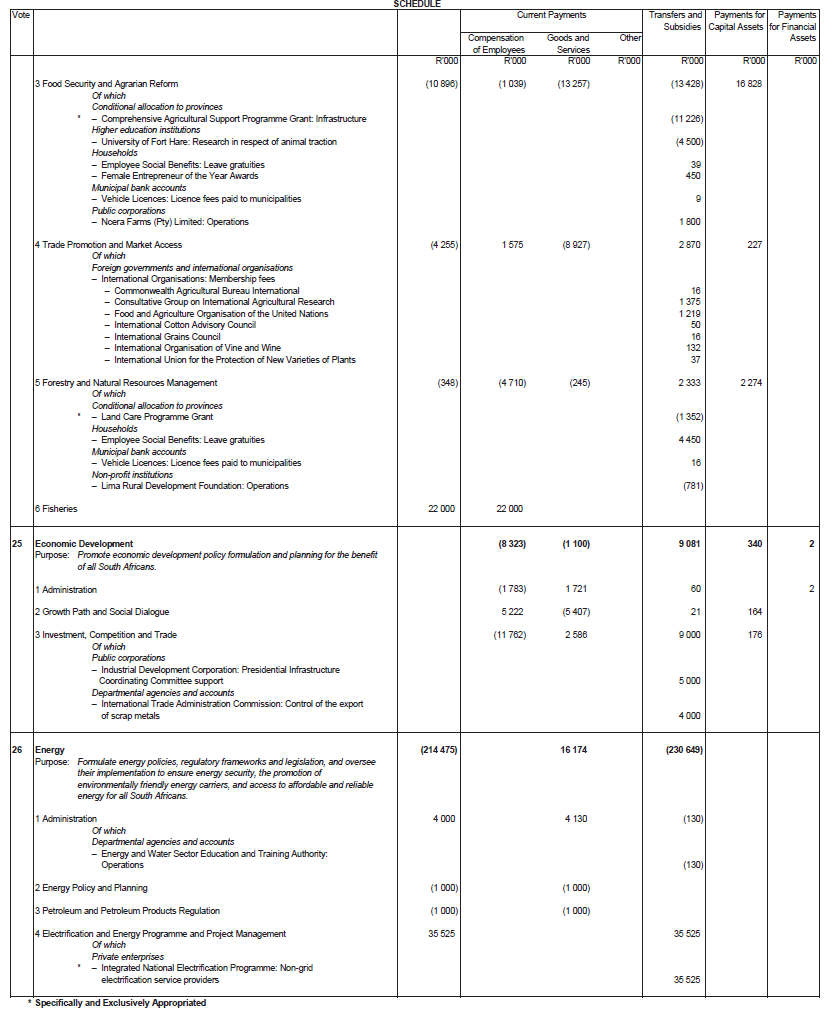 Schedule 1.9