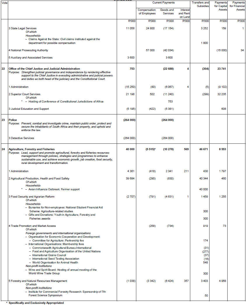 N1428 Schedule 7