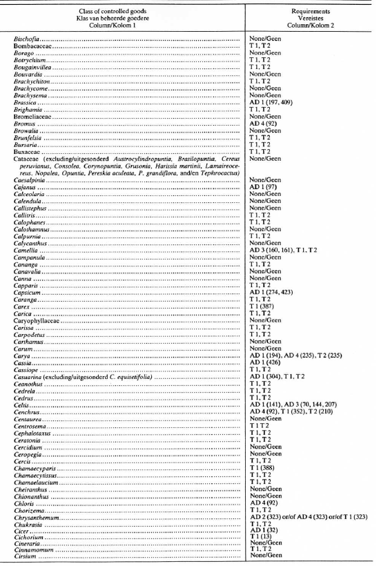 R1013 Table 1 iii