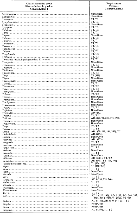 R1013 Table 1 x