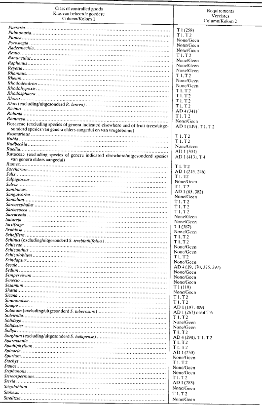 R1013 Table 1 ix