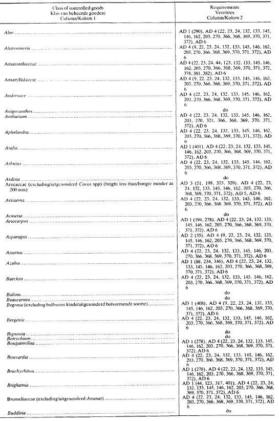 R1013 Table 1 xix