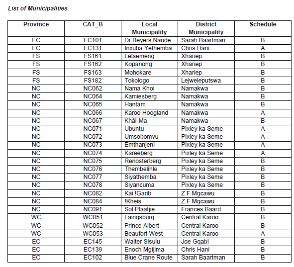 N3992 List of Municipalities