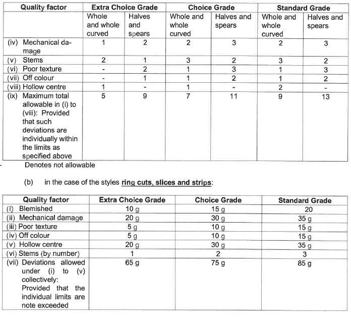 R2826 S48 Permissible deviations (2)