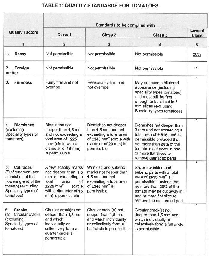 R3616 Table 1 i