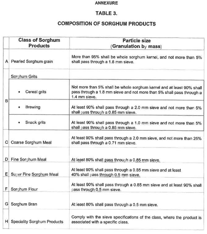 R6225 Annex Table 3 Composition Sorgham Products
