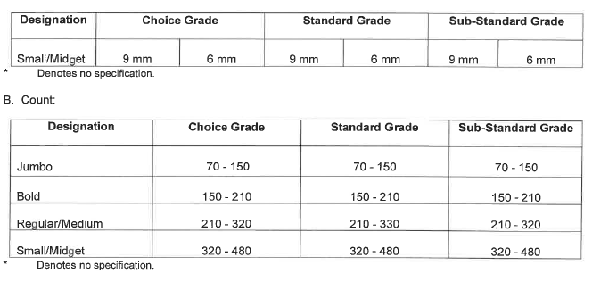 R3449 table 28