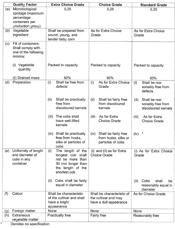 R2826 S31 Quality standards (1)