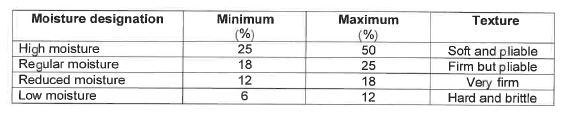 R3449 table 47