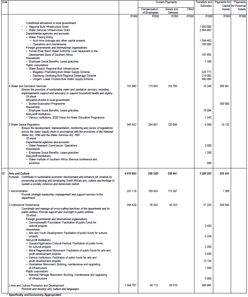 Schedule 29