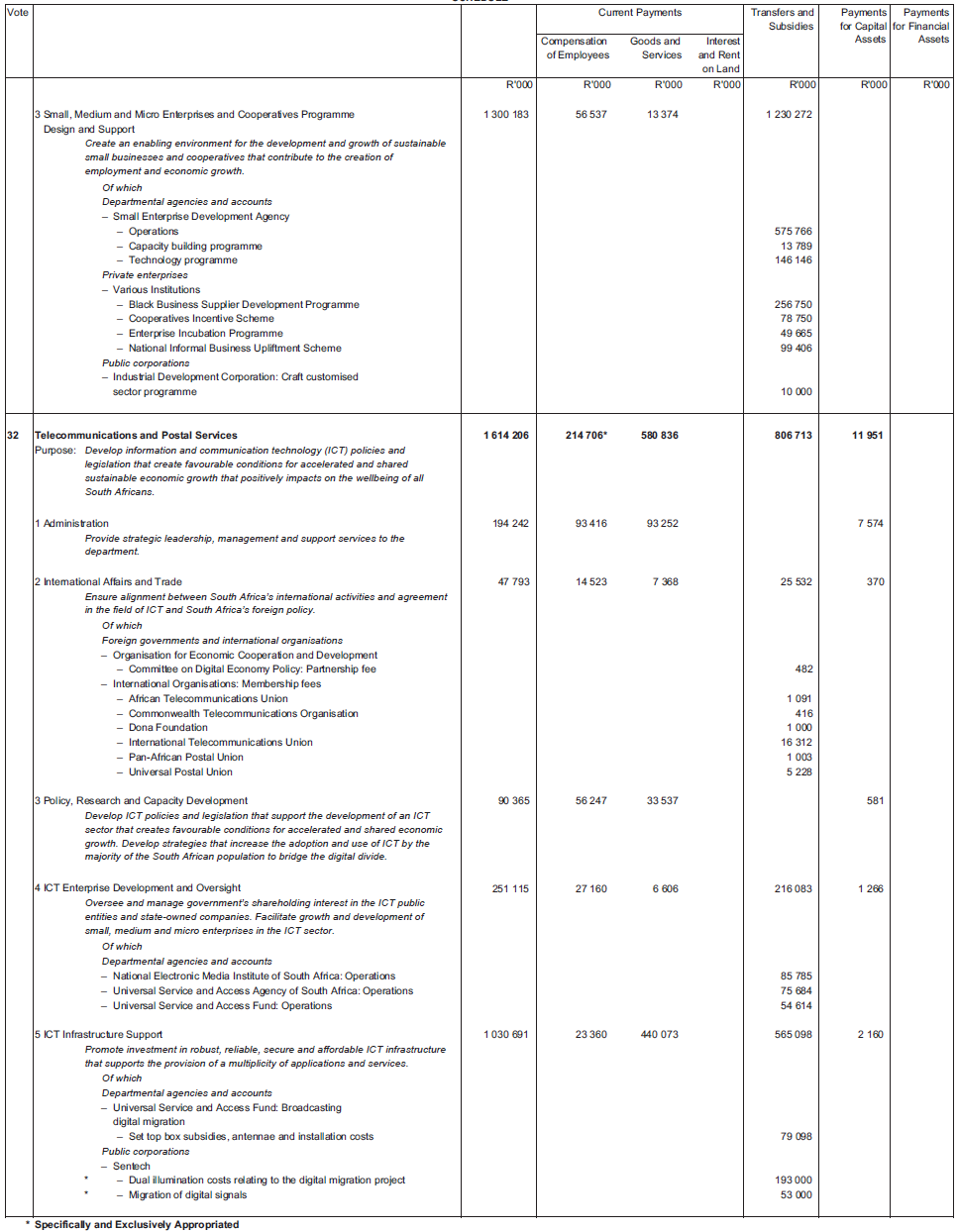 Schedule page 25