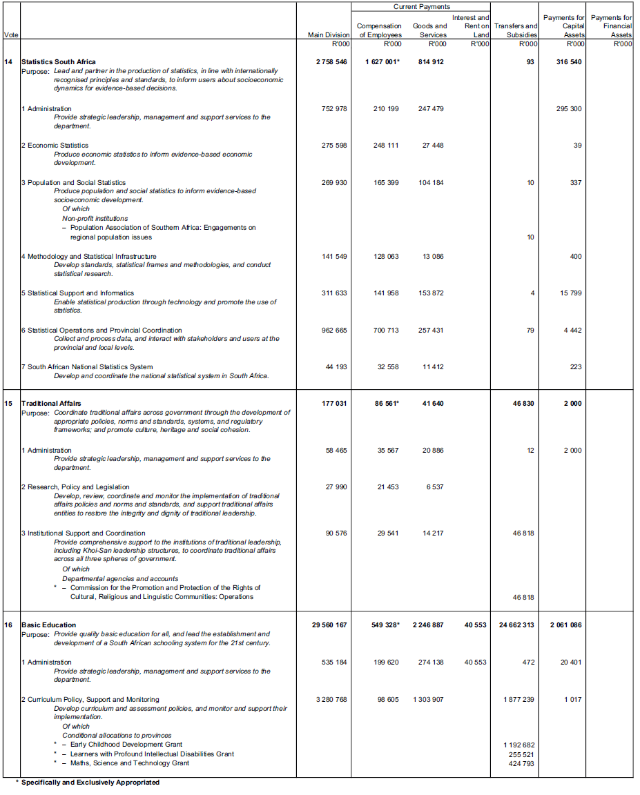 N1145 Schedule 8