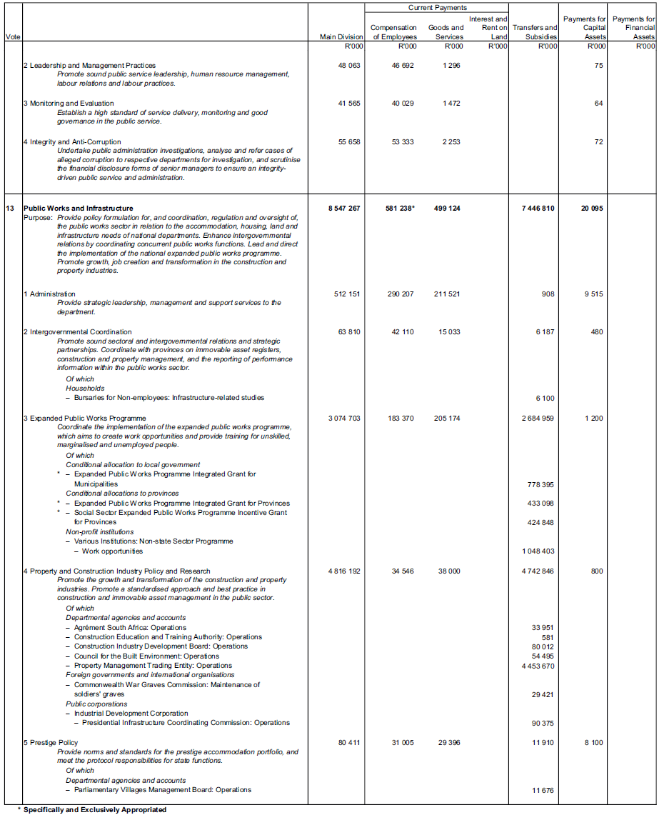 N1145 Schedule 7