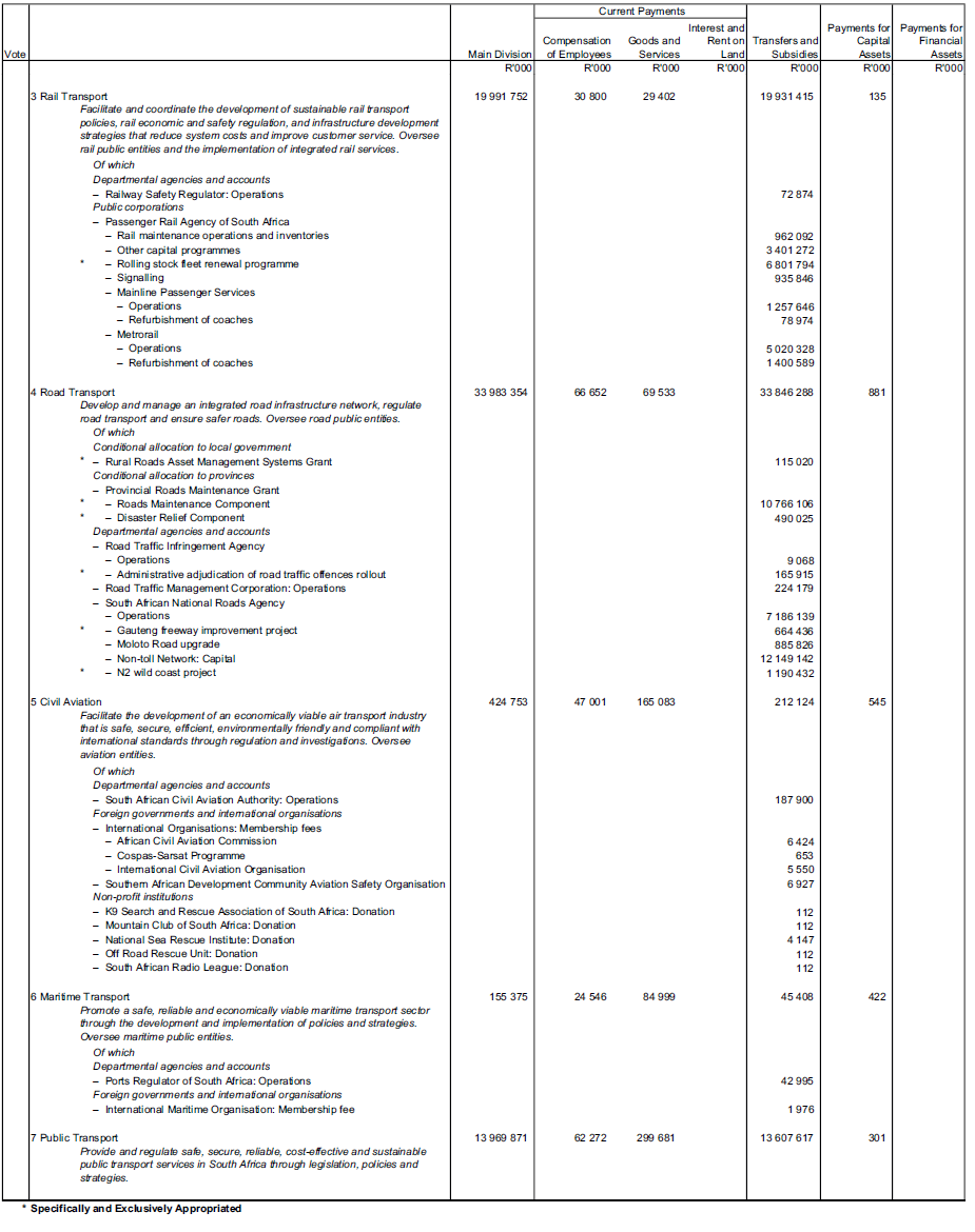 N1145 Schedule 34