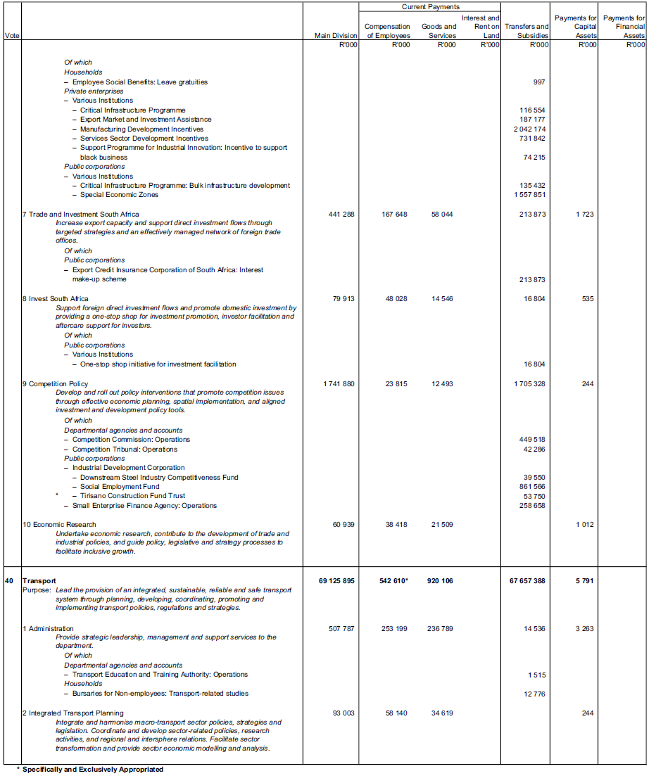 N1145 Schedule 33