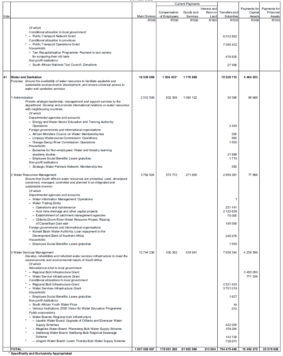 N1145 Schedule 35