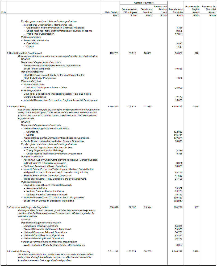 N1145 Schedule 32