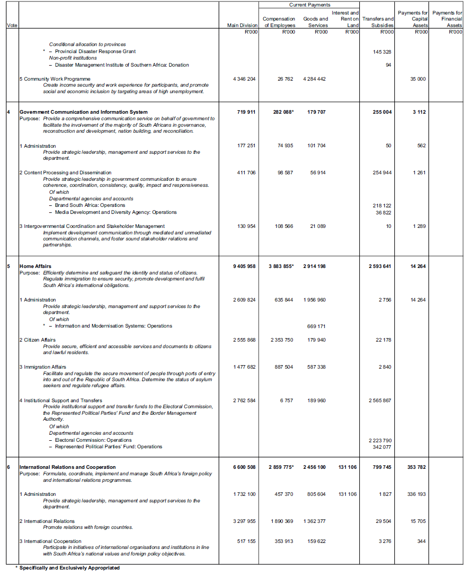 N1145 Schedule 2