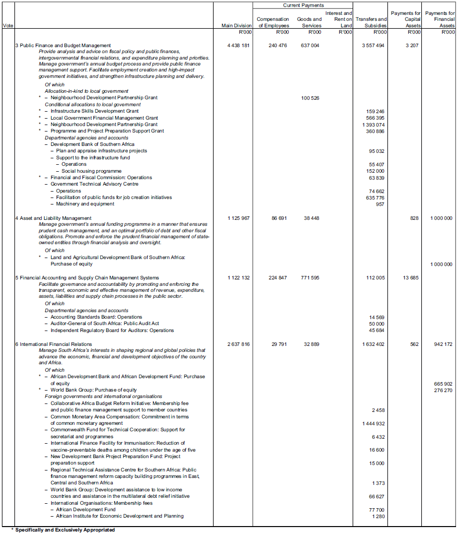 N1145 Schedule 4