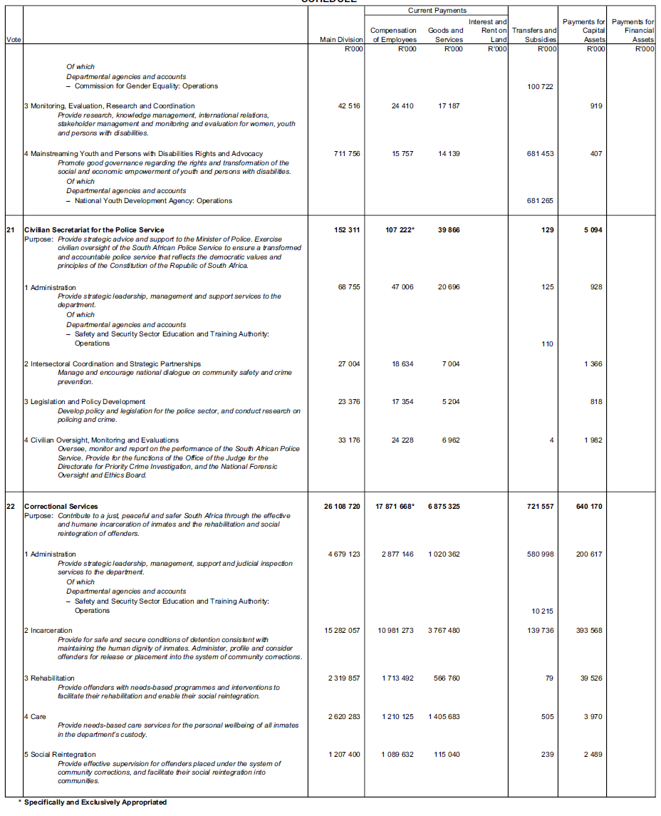 N1145 Schedule 15