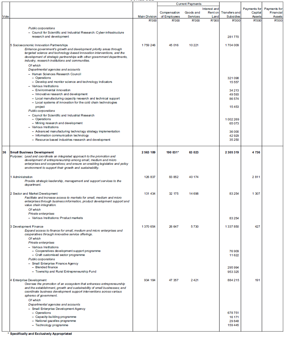 N1145 Schedule 27