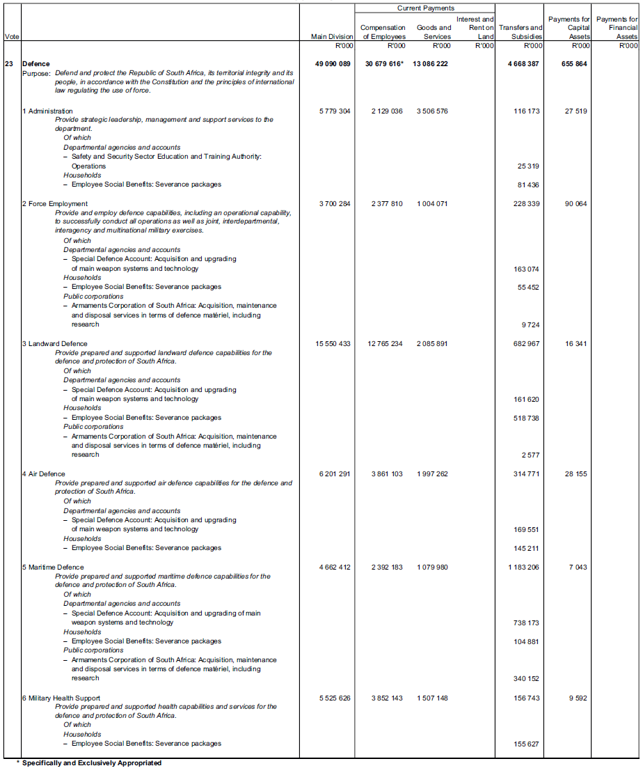 N1145 Schedule 16