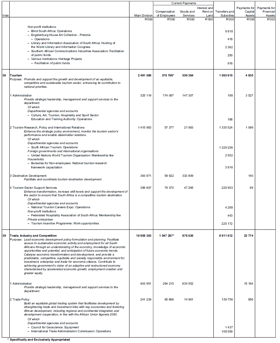 N1145 Schedule 31