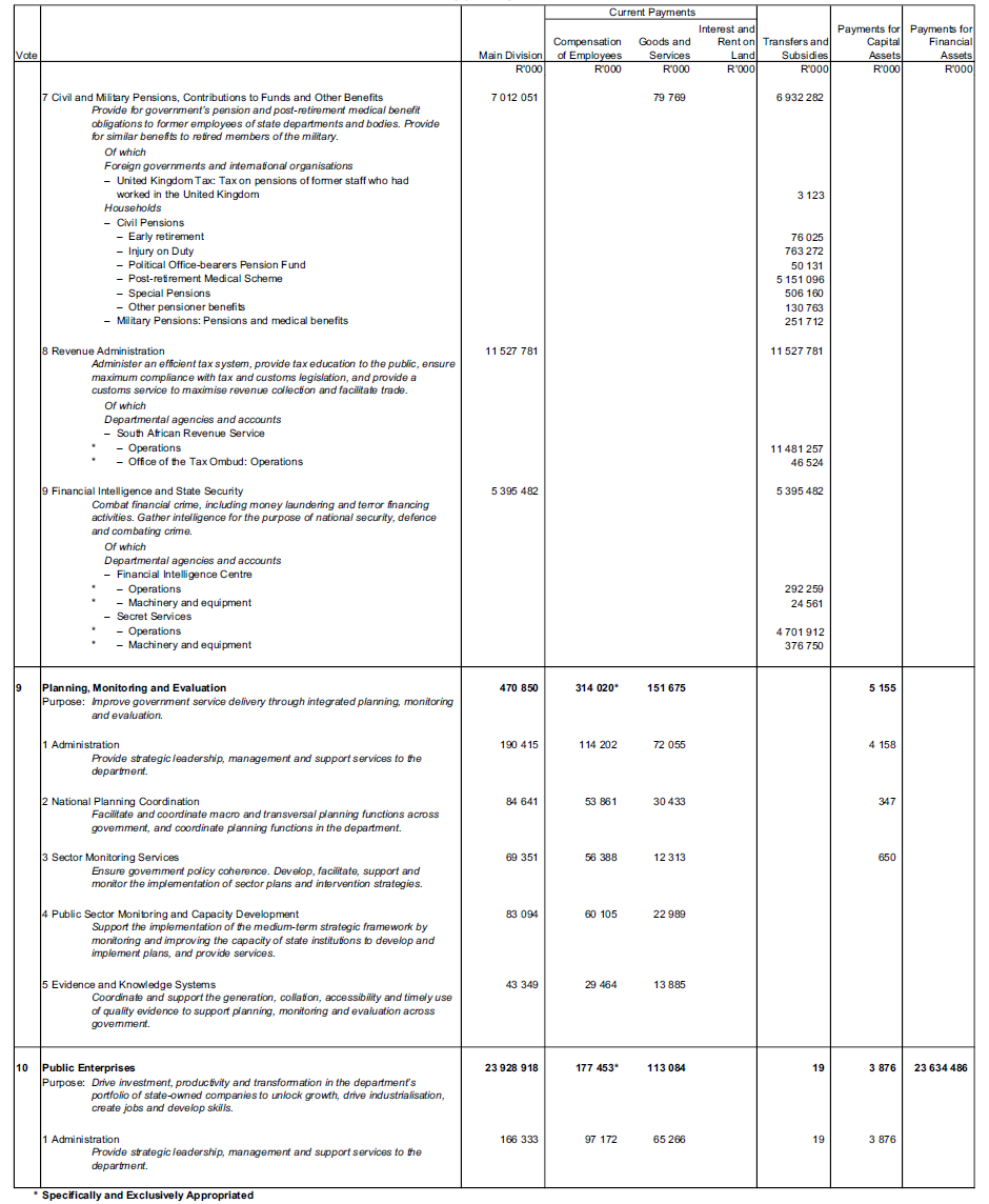 N1145 Schedule 5