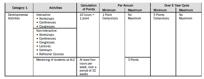 BN390 Annex A (Category 1 2 3)(2)