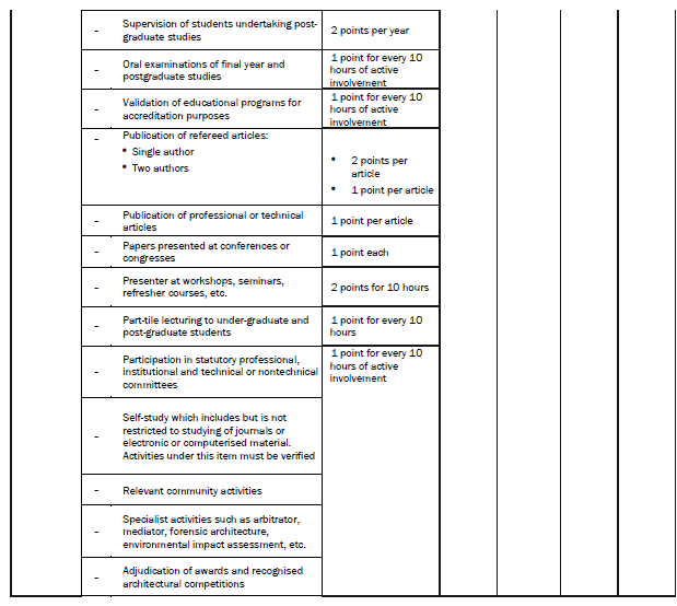 BN390 Annex C (Category 3)(2)