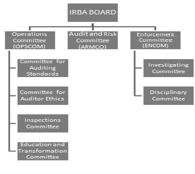 N1435 Regulatory Strategy diagram 2