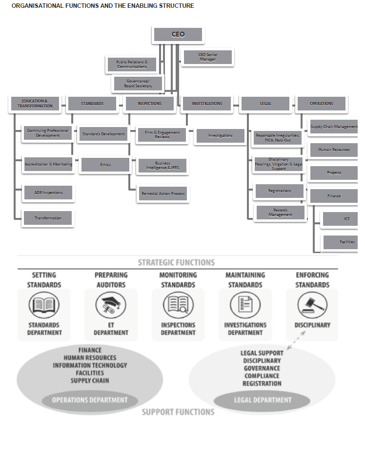 N1435 Regulatory Strategy diagram 3