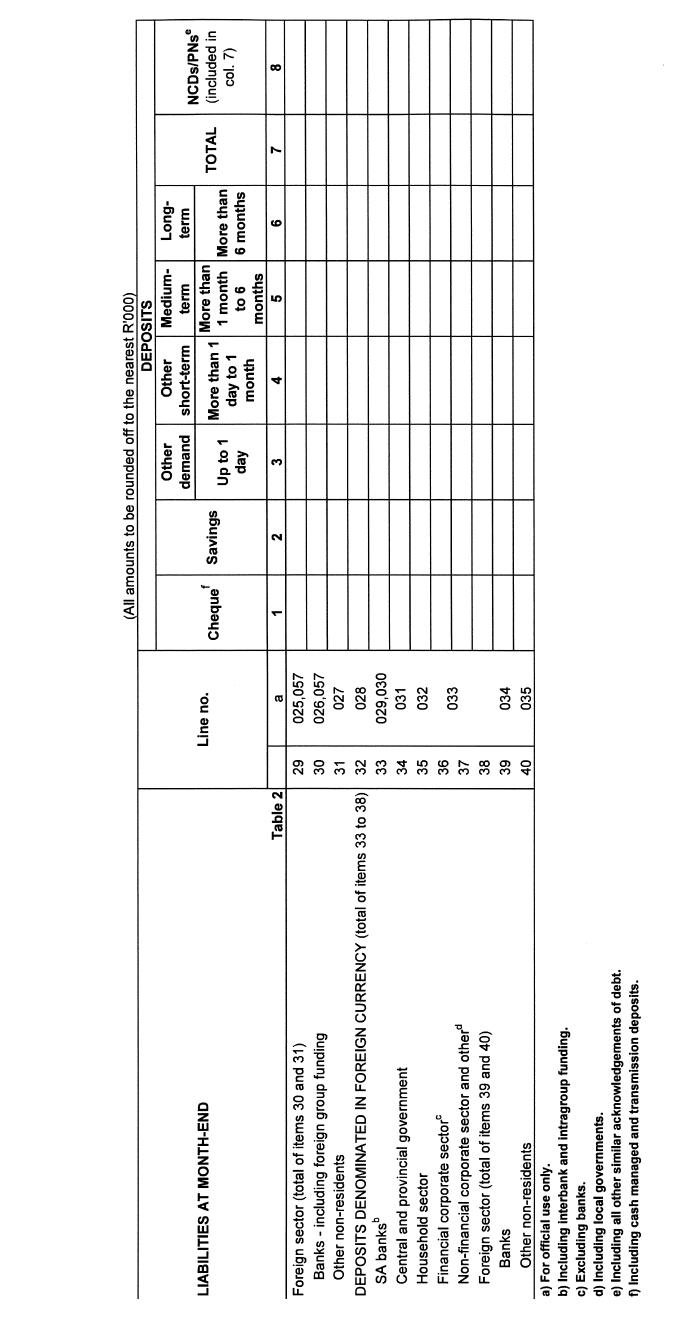 Form BA 900 (page 2)