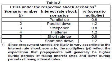 N2900 5 Table 3