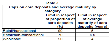 N2900 5 Table 2