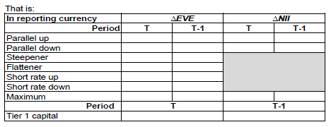 N2900 9 Table