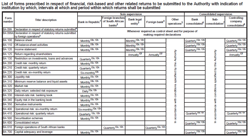 N724 List of forms