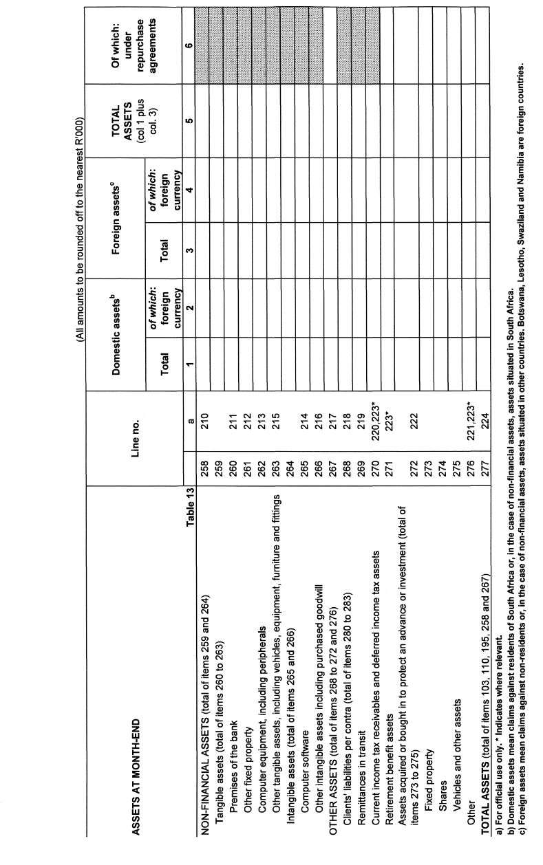 Form BA 900 (page 13)