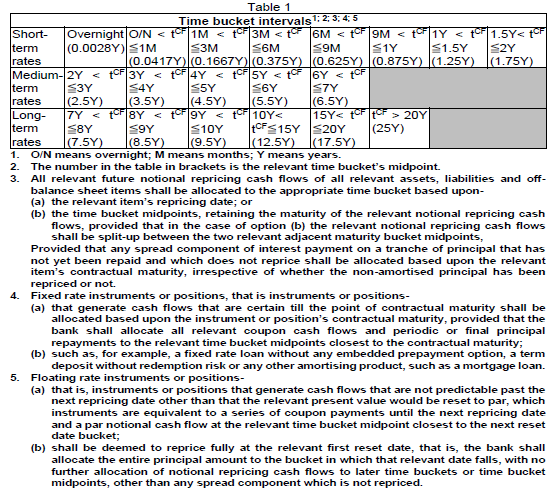 N2900 5 Table 1 i