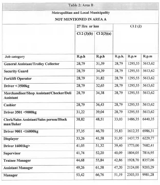 N162 Minimum wage table 2