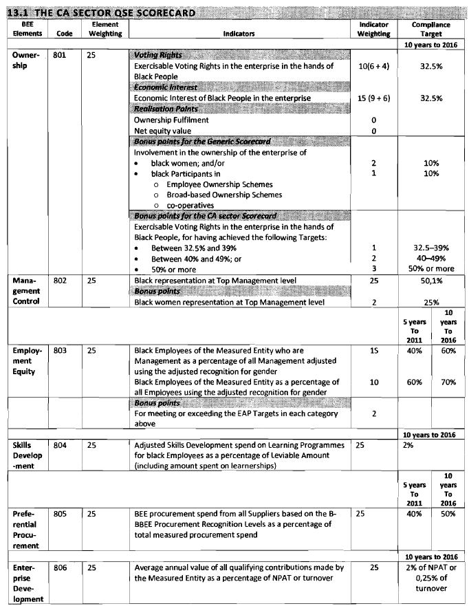 CA Sector QSE Scorecard 1