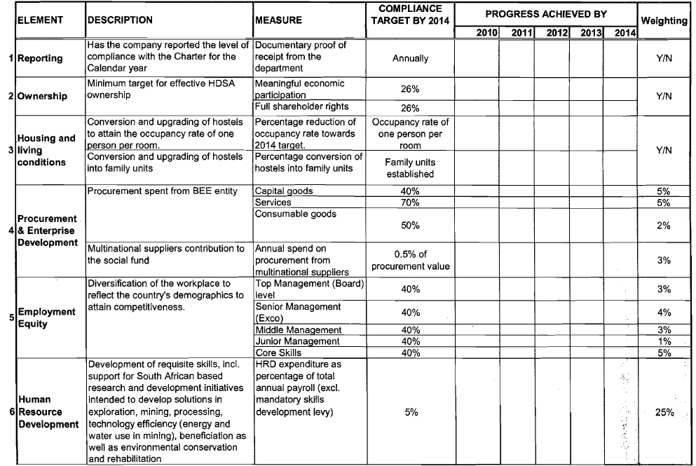 Mining Sector Scorecard Reporting Template