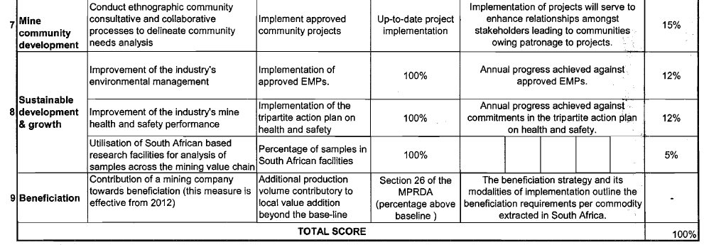 Mining Sector Scorecard Reporting Template (1)