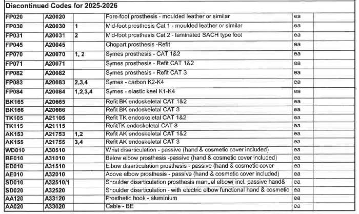 N3084 Discontinued Codes for 2025-2026