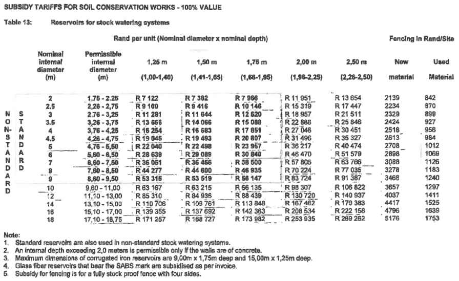 N1580 Table 13