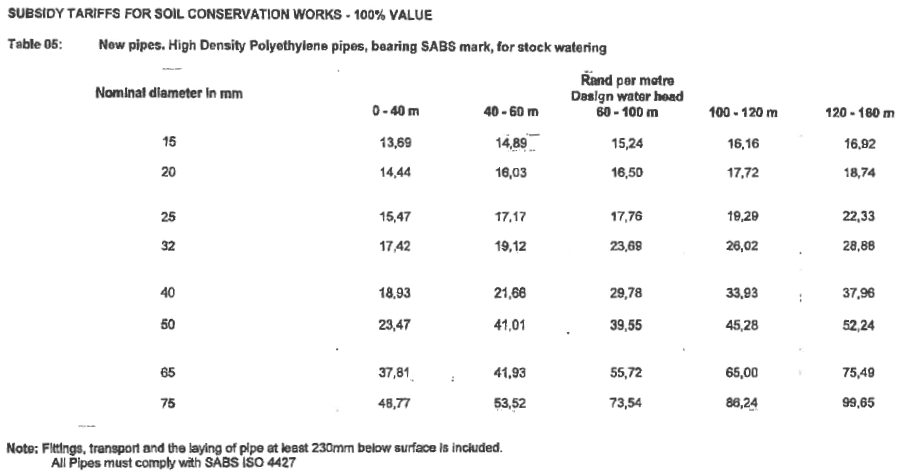 N1580 Table 5