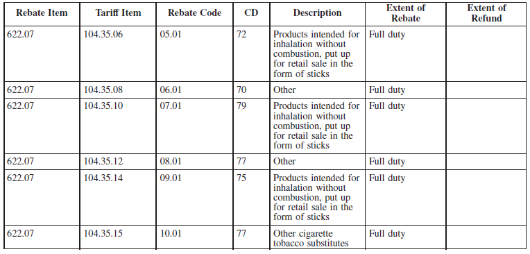 N769 Schedule II Rebates