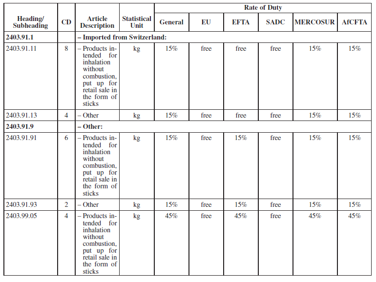N769 Schedule II tariff subheadings insertions