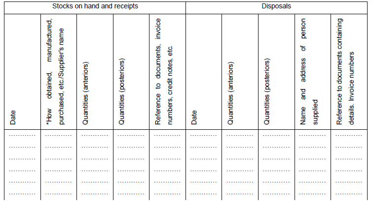 N306 Annex B Register for Permit Holders