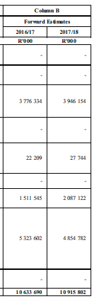 Schedule 6, Part B.1